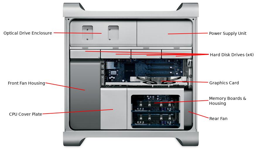 Mac Pro 2006 Parts View